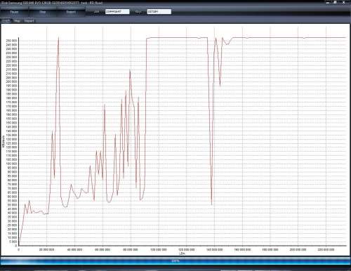 Samsung 840 EVO BEFORE Performance Restoration (with EXT0BB6Q) - HDDScan 3.3 - RESULTS