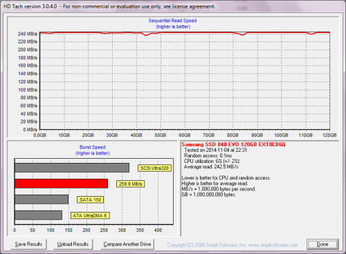 Samsung 840 EVO AFTER Performance Restoration (with EXT0CB6Q) - HDTach 3.0.4.0 Quick bench (8 MB zones) - Results