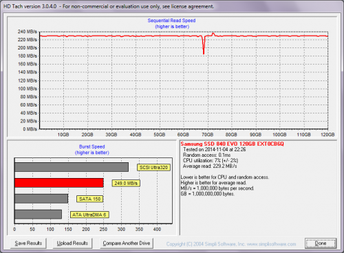 Samsung 840 EVO AFTER Performance Restoration (with EXT0CB6Q) - HDTach 3.0.4.0 Long bench (32 MB zones) - Results