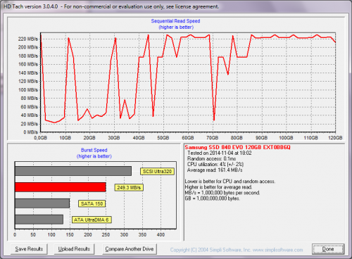 Samsung 840 EVO BEFORE Performance Restoration (with EXT0BB6Q) - HDTach 3.0.4.0 Quick bench (8 MB zones) - RESULT
