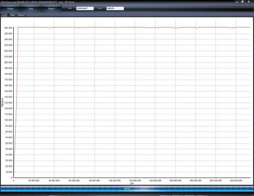 Samsung 840 EVO AFTER Performance Restoration (with EXT0CB6Q) - HDDScan 3.3 - RESULTS
