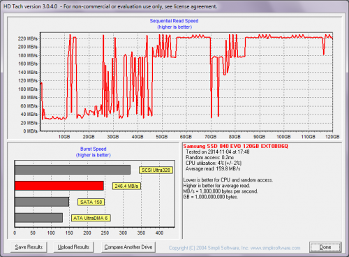 Samsung 840 EVO BEFORE Performance Restoration (with EXT0BB6Q) - HDTach 3.0.4.0 Long bench (32 MB zones) - RESULT