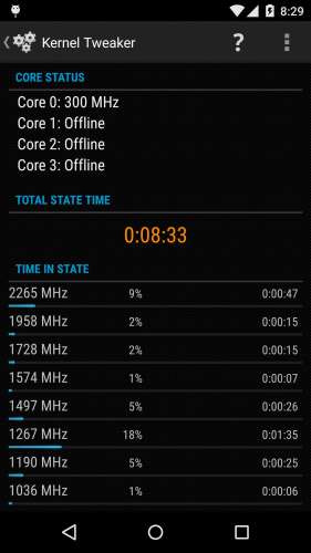 CPU cores