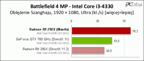 [L:/dl/upc/2014-12/02/83956_bgvnwsfu65buvchg_bf4_mp_cpu_a10_7850k.png](IMG:/dl/upc/2014-12/02/83956_bgvnwsfu65buvchg_bf4_mp_cpu_a10_7850k.thumb.png)(/IMG)[/L]