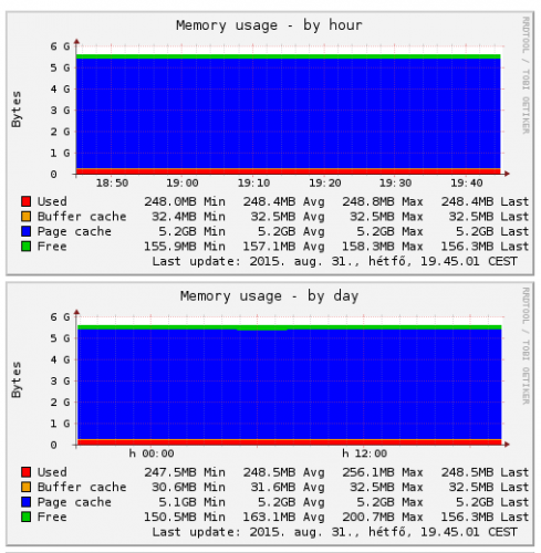 Az enyém így néz ki.