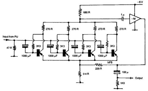 Ortofon MCA76