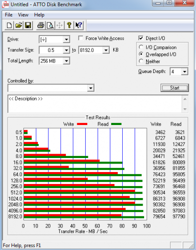 Transcend JetFlash 790K 32GB USB 3.0 FAT32 ATTO