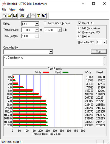Kingston V300 120GB ATTO test. (saját)