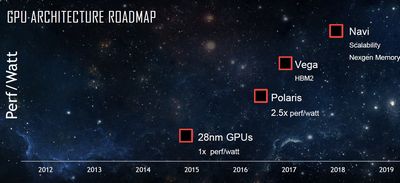 Roadmap