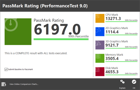 passmark