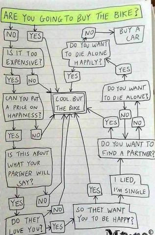 Avagy mindenképp motort kell vásárolnod! :D[/L]