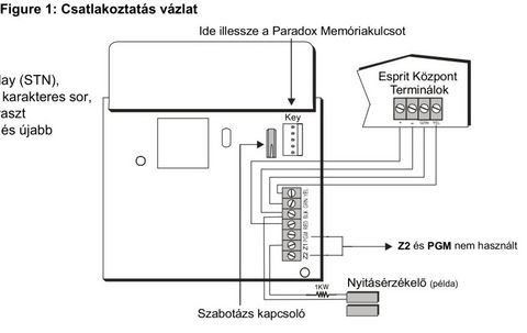 Itt egy kép a kezelő bekötéséről.