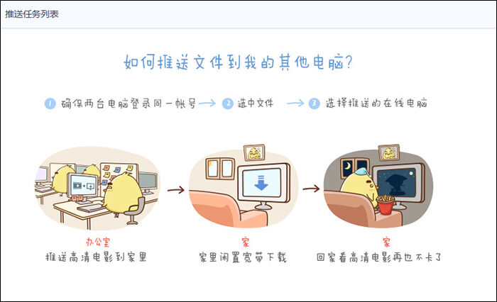 A Baidu példájával élve, madarunk az ázsiai, 14 órás irodai műszakban, a céges nagysebességű internettel, ha szükséges a jogdíjak előzetes megfizetését követően, letöltött filmjeit szinkronizálja otthoni számítógépével / HiSense okos TV-jével, hogy hazaérvén rögtön nézhesse azokat.