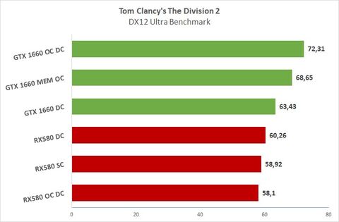 Tom Clancy's The Division 2