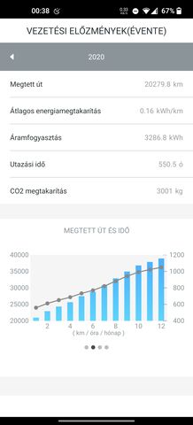 (energiamegtakarítás = energy efficiency :DDD