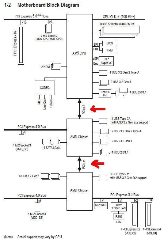 A képen szöveg, diagram, Tervrajz, Műszaki rajz látható  Előfordulhat, hogy a mesterséges intelligencia által létrehozott tartalom helytelen.