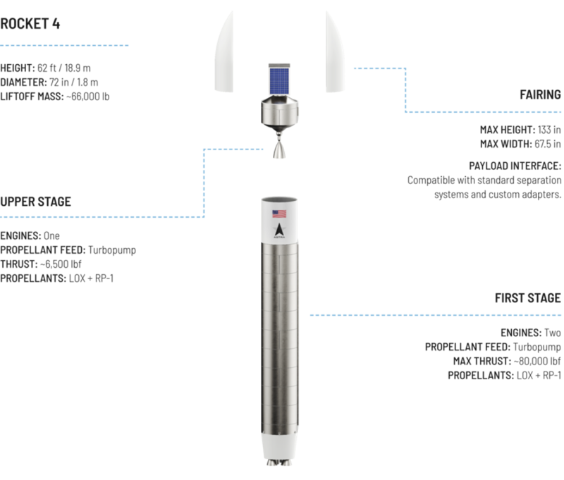 Rocket 4 – Diagram – Light Bg E1667688440970